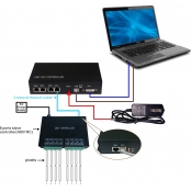 H803TV DVI HDMI Master online PC controller